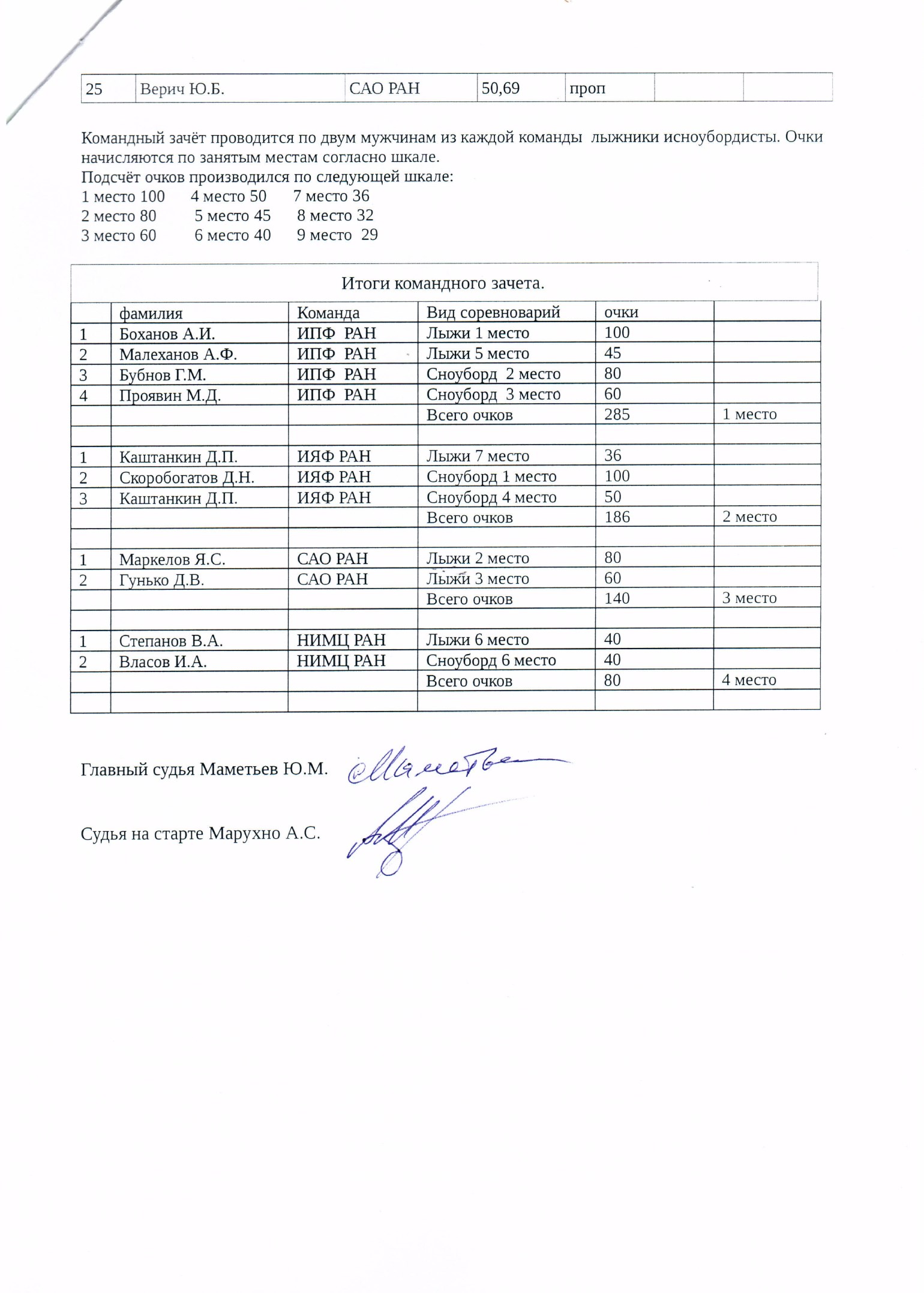 Prot 1 1